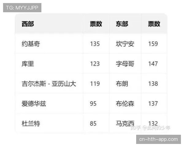 NBA非洲学院公布2026年首批入选的12名年轻球员名单 NBA非洲学院公布2026年首批入选的12名年轻球员名单