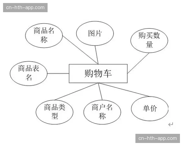 衍生品开发加速 设计生产与销售流程一体化